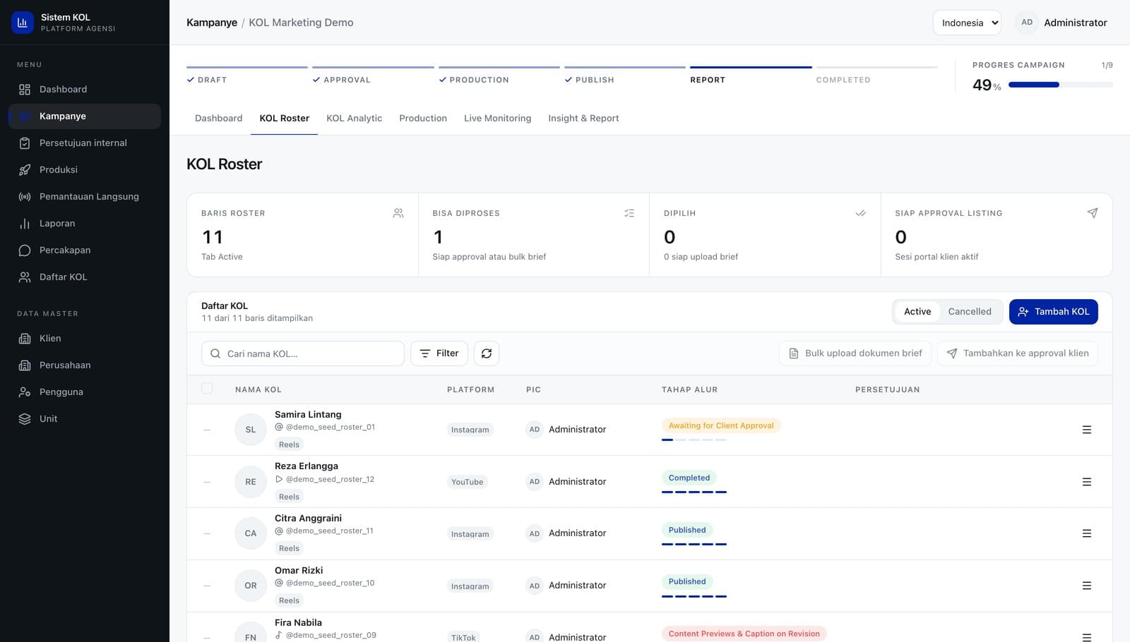 The campaign roster in the KOL Management System, showing each creator with their pipeline stage and progress